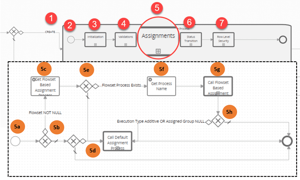 Bmc Helix Business Workflows Best Itsm Tool Vyom Labs 5722